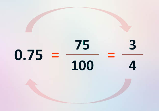 Convertir, ordenar, comparar y simplificar fracciones