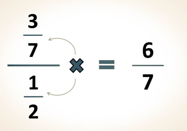 Fracciones complejas