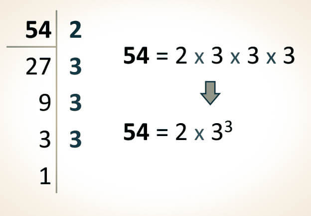 Concepto de divisor