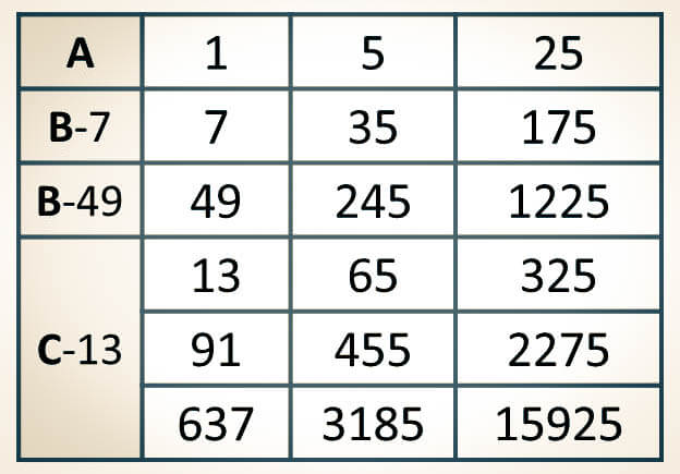 Concepto de divisor