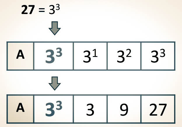 Concepto de divisor