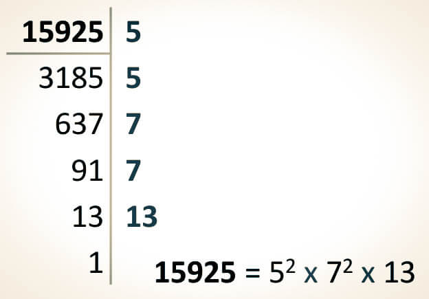 Concepto de divisor