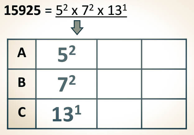 Concepto de divisor