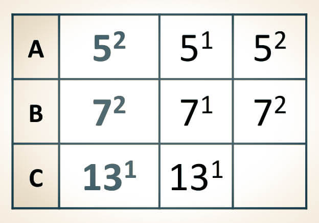 Concepto de divisor