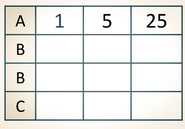 Concepto de divisor