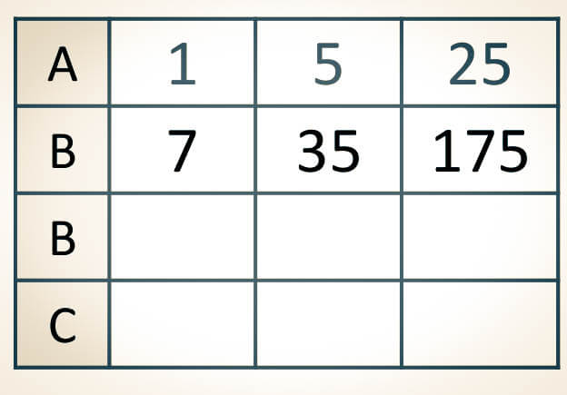 Concepto de divisor