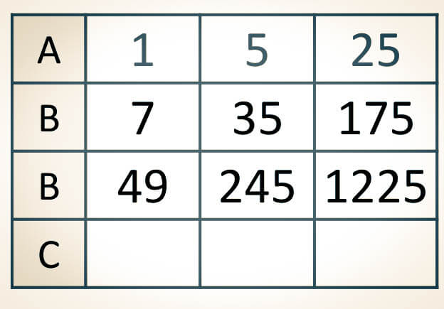 Concepto de divisor