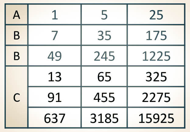Concepto de divisor