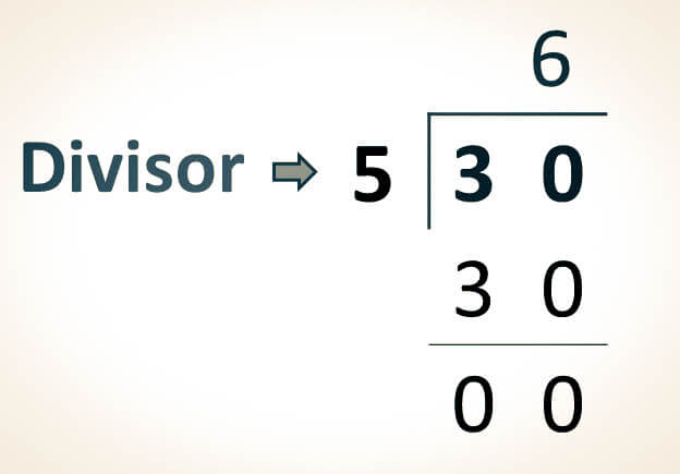 Concepto de divisor