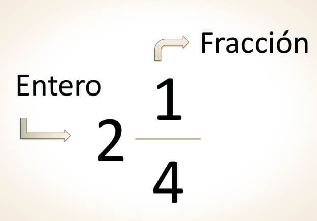 Partes de una fracción