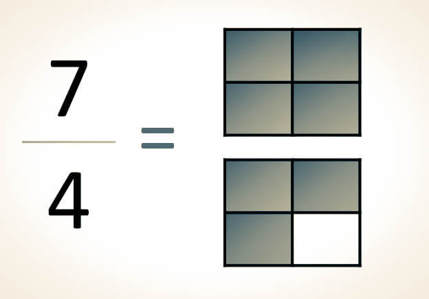 Representación gráfica de fracciones