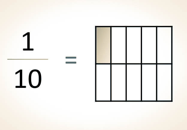 Representación gráfica de fracciones