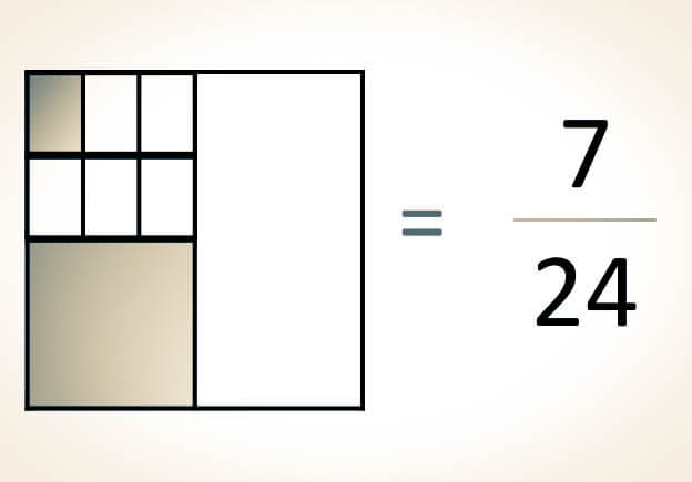 Representación gráfica de fracciones