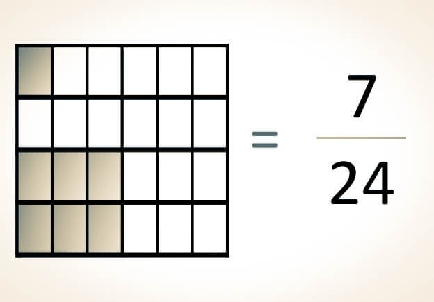 Representación gráfica de fracciones