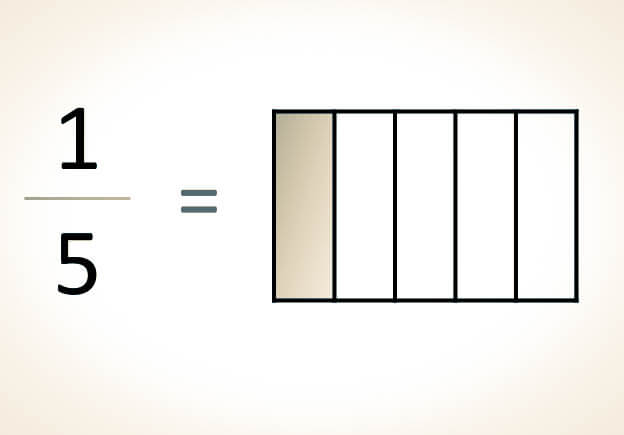 Representación gráfica de fracciones