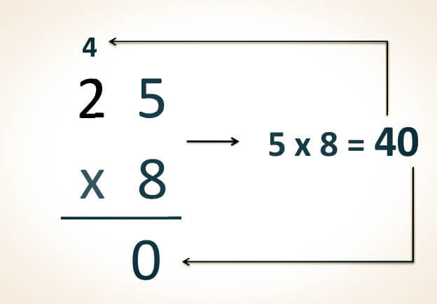 Multiplicación de dos cifras