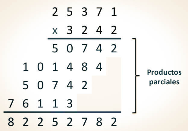 Multiplicación de dos cifras