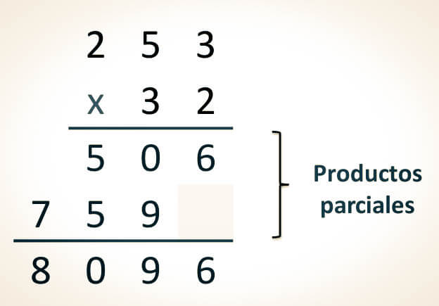 multiplicacion de dos cifras