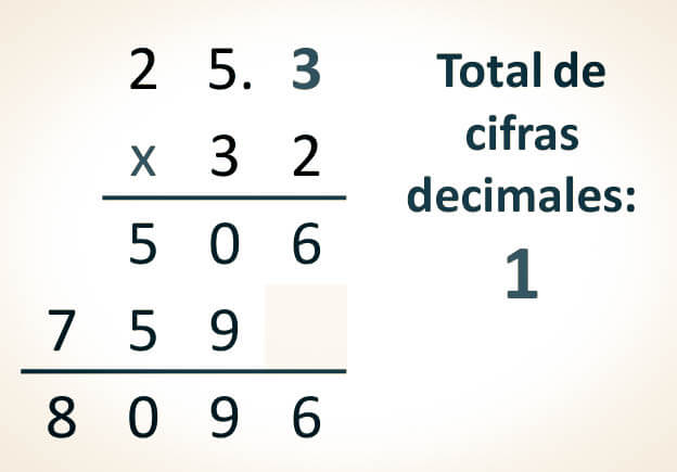 Multiplicación con decimales