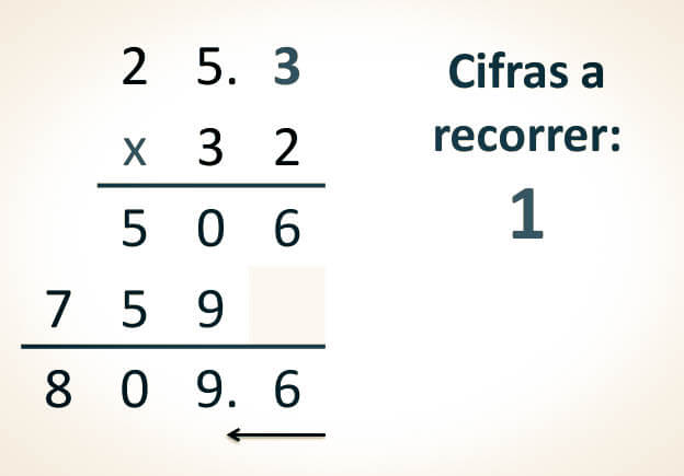 Multiplicación con decimales