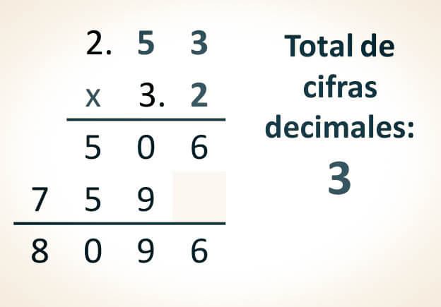 Multiplicación con decimales