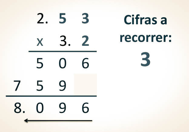 Multiplicación con decimales
