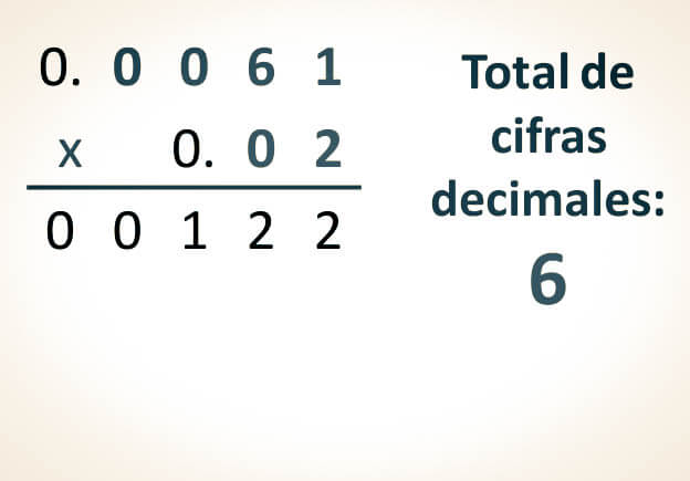 Multiplicación con decimales