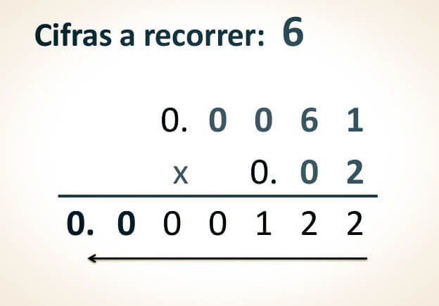 Multiplicación con decimales