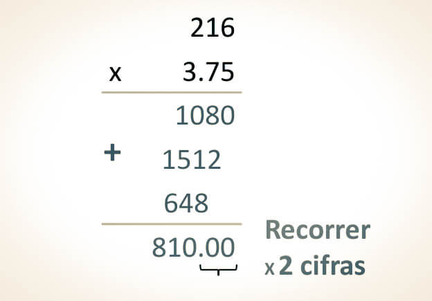 multiplicaciones con punto decimal