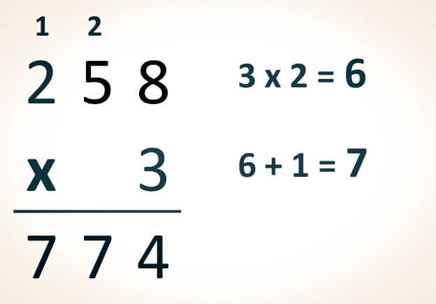 Multiplicación de números naturales