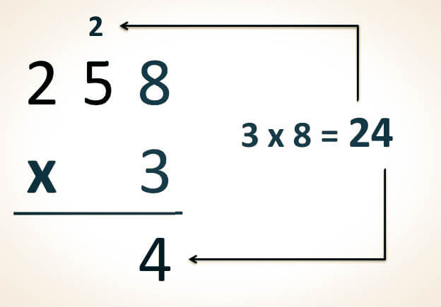 Multiplicación de números naturales