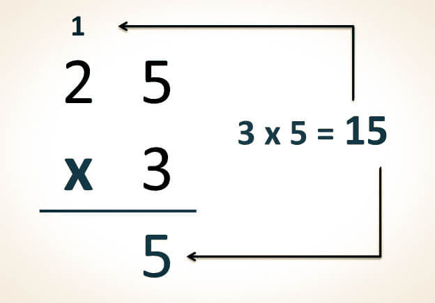 Multiplicación con llevadas
