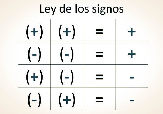División de números con signo