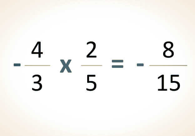 Multiplicación de números con signo