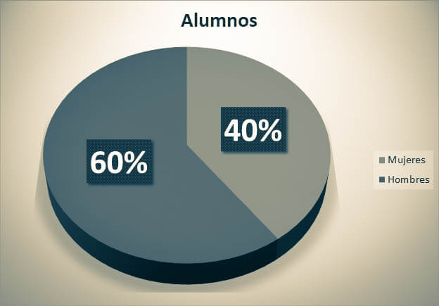 Concepto de porcentaje
