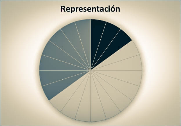 Porcentaje de un número