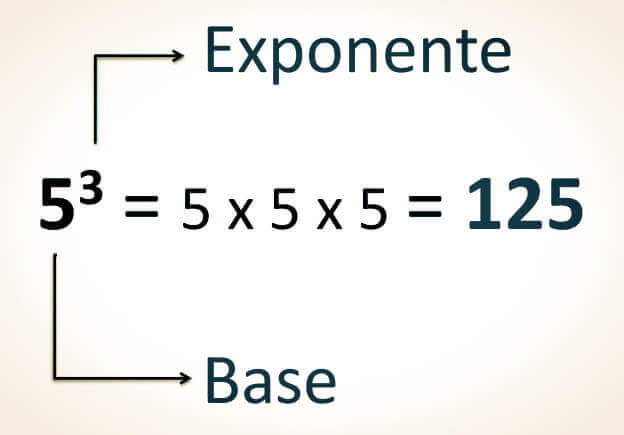 partes de la potencia