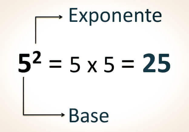 partes de la potencia