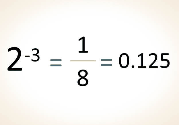 Potencia con exponente negativo