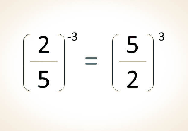 Potencia con exponente negativo