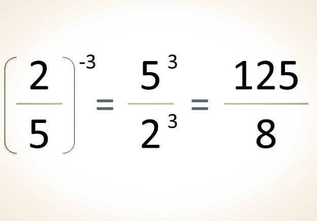 Potencia con exponente negativo