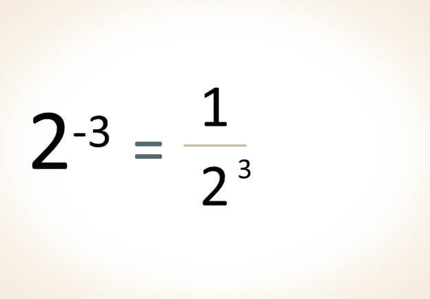 Potencia con exponente negativo