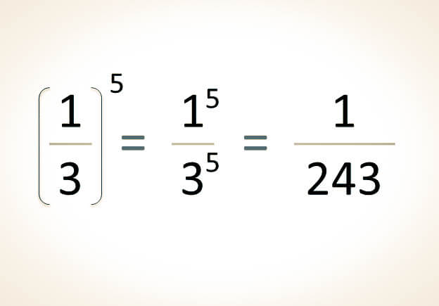 Multiplicación de potencias