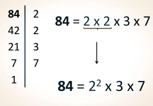 Simplificar multiplicación en potencia