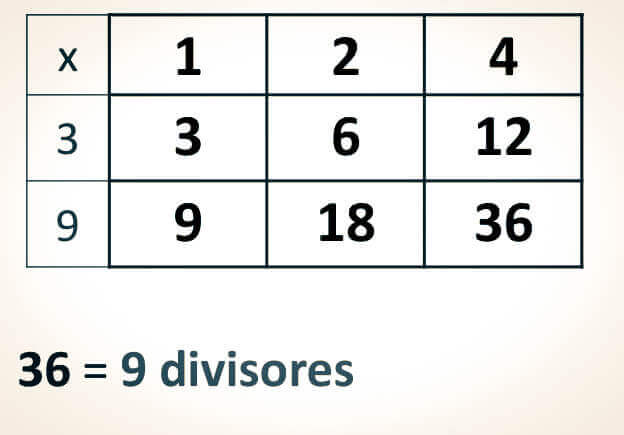 potencias sucesivas de numeros