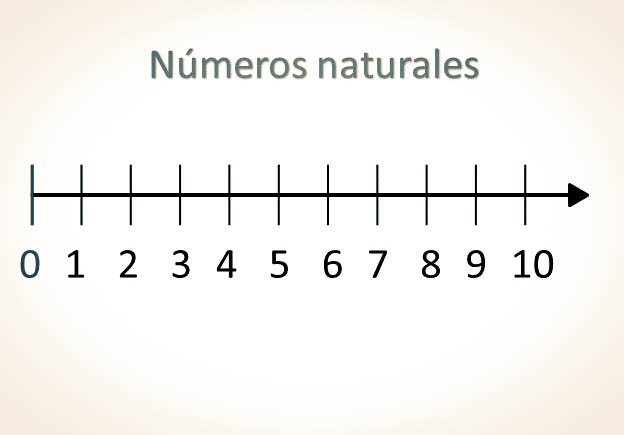 Introducción a los números naturales y decimales