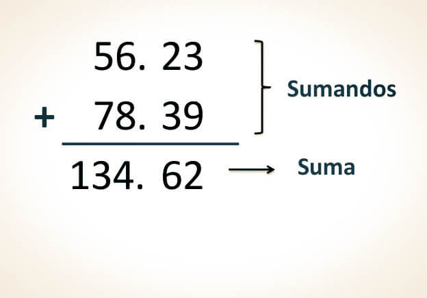 partes de la suma